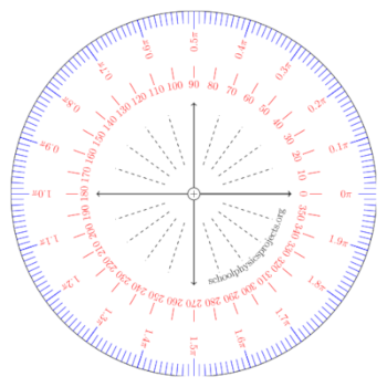 Radian protractor