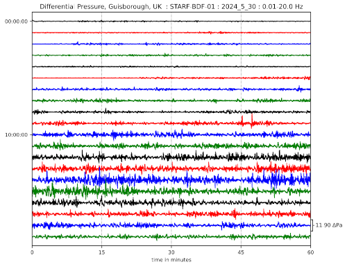 R.Pi Seismic Monitor 