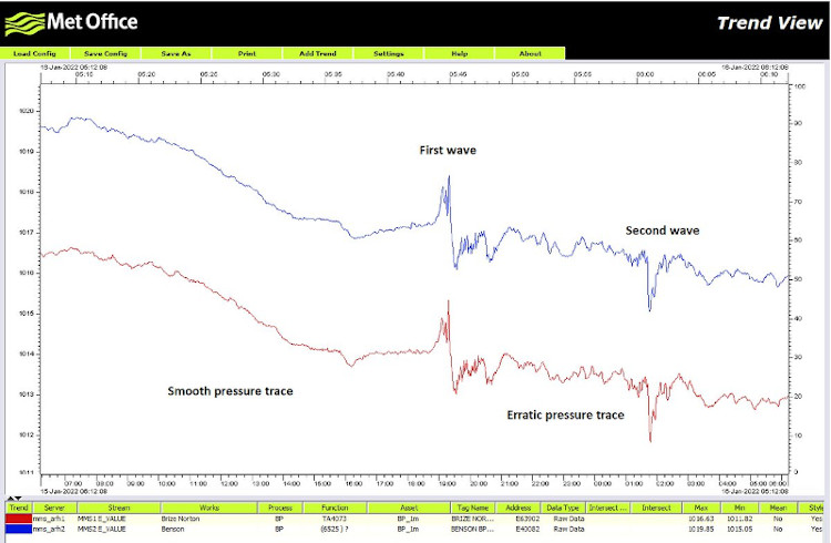 met office tonga pulse